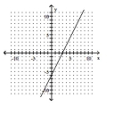 <strong>Find the coordinates of the y-intercept and the coordinates of the x-intercept. </strong> A)(-6, 3), (0, 0) B)(0, 0), (3, -6) C)(0, 3), (-6, 0) D)(0, -6), (3, 0)