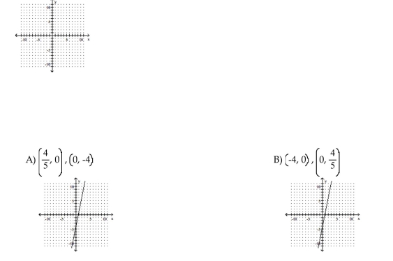 Find the x- and y-intercepts for the equation. Then graph the equation. 5x - 4 = y