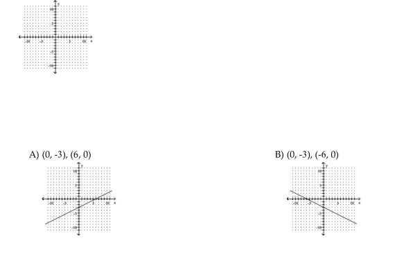 Find the x- and y-intercepts for the equation. Then graph the equation. -4x - 8y = 24