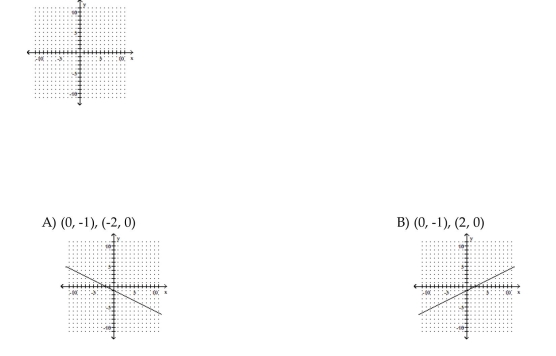 Find the x- and y-intercepts for the equation. Then graph the equation. 6x - 12y = 12