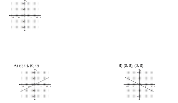 Find the coordinates of the y-intercept and the x-intercept, in that order. 5x - 10y = 0