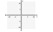Find the coordinates of the y-intercept and the x-intercept, in that order. y = 1