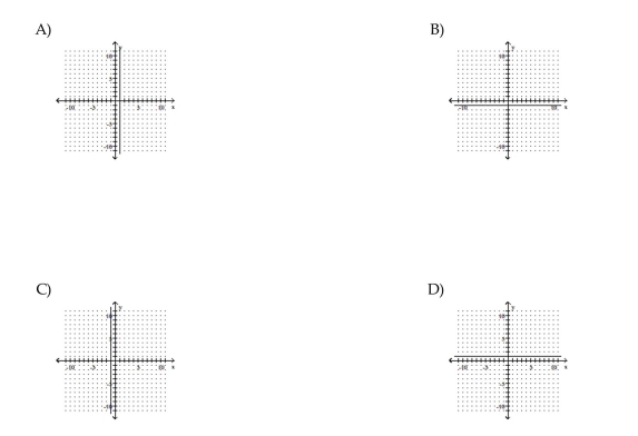Find the coordinates of the y-intercept and the x-intercept, in that order. y = 1