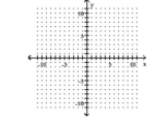 Find the coordinates of the y-intercept and the x-intercept, in that order. x = 1