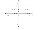 Graph. --4x = -9   