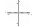 Write an equation for the graph. - 