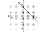 Find the slope of the line. - 