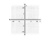 Graph the line containing the given pair of points and find the slope. -(1, 7)(0, 0)