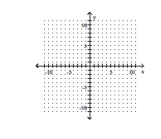 Graph the line containing the given pair of points and find the slope. -(2, -8)(-1, 4)   