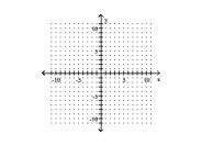 Graph the line containing the given pair of points and find the slope. -(3, 5)(-4, 5)