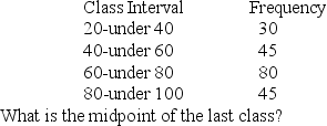 <strong>The number of phone calls arriving at a switchboard each hour has been recorded,and the following frequency distribution has been developed. </strong> A) 80 B) 100 C) 95 D) 90 E) 85