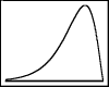 <strong>The following frequency distribution was constructed for the wait times in the emergency room. The frequency distribution reveals that the wait times in the emergency room are _______.</strong> A) skewed to the left B) skewed to the right C) not skewed D) normally distributed E) symmetrical