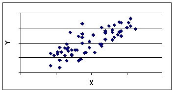 <strong> In the regression equation,y = 49.56 + 0.97x,the slope is _______.</strong> A) 0.97 B) 49.56 C) 1.00 D) 0.00 E) -0.97