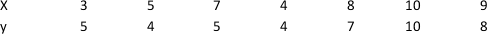 <strong>The following data is to be used to construct a regression model: The value of the intercept is ________.</strong> A) 16.49 B) 1.19 C) 1.43 D) 0.75 E) 1.30
