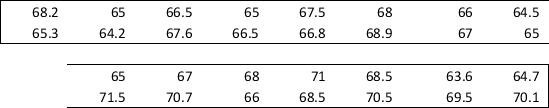 <strong>A quality control supervisor wishes to determine whether the following measurements are random: For this purpose,the supervisor computes the median of the thirty observations above and compares each measurement to the median.She determines that the number of runs is ______.</strong> A) 9 B) 10 C) 11 D) 12 E) 13