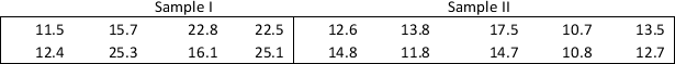 A researcher wants to determine whether the means of two independent populations are the same.She has two independent random samples,one from each population,shown in the following table: She uses the Mann-Whitney U test and a significance level of 0.05.Then μ<sub>U</sub> is ______.