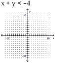 Graph the inequality. -  