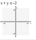 Graph the inequality. -  