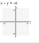 Graph the inequality. -  