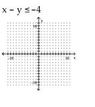 Graph the inequality. -  