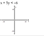 Graph the inequality. -  