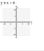 Graph the inequality. -  
