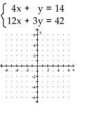 <strong>Solve the system by graphing. </strong> A) {(0, 14)} B) Ø C) {(5, -6)} D) {(x, y) 4x + y = 14}
