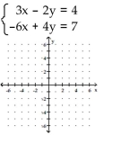 Solve the system by graphing. A) \{ ( 2,1 ) \} B) \varnothing C) \{ ( x , y ) \mid 3 x - 2 y = 4 \} D) \{ ( 1,2 ) \}