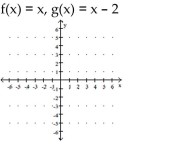 Decide whether the relation is a function. A) g shifts the graph of f vertically down 2 units B) g shifts the graph of f vertically up 2 units C) g shifts the graph of f vertically up 2 units D) g shifts the graph of f vertically down 2 units