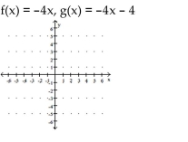 Decide whether the relation is a function. A) g shifts the graph of f vertically up 4 units B) g shifts the graph of f vertically down 4 units C) g shifts the graph of f vertically up 4 units D) g shifts the graph of f vertically down 4 units