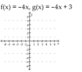 Decide whether the relation is a function. A) g shifts the graph of f vertically down 3 units B) g shifts the graph of f vertically up 3 units C) g shifts the graph of f vertically up 3 units D) g shifts the graph of f vertically down 3 units