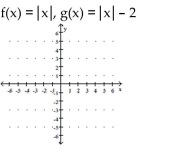 Decide whether the relation is a function. A) g shifts the graph of f vertically up 2 units B) g shifts the graph of f vertically down 2 units C) g shifts the graph of f vertically down 2 units D) g shifts the graph of f vertically up 2 units