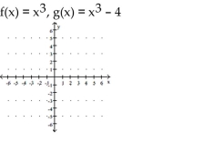 Decide whether the relation is a function. A) g shifts the graph of f vertically down 4 units B) g shifts the graph of f vertically up 4 units C) g shifts the graph of f vertically up 4 units D) g shifts the graph of f vertically down 4 units