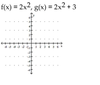 Decide whether the relation is a function. A) g shifts the graph of f vertically down 3 units B) g shifts the graph of f vertically down 3 units C) g shifts the graph of f vertically up 3 units D) g shifts the graph of f vertically up 3 units