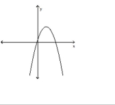<strong>Use the vertical line test to determine whether or not the graph is a graph of a function. </strong> A) not a function B) function