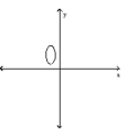 <strong>Use the vertical line test to determine whether or not the graph is a graph of a function. </strong> A) not a function B) function