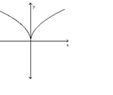 <strong>Use the vertical line test to determine whether or not the graph is a graph of a function. </strong> A) function B) not a function
