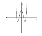 <strong>Use the vertical line test to determine whether or not the graph is a graph of a function. </strong> A) not a function B) function