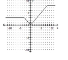  Use the graph to identify domain and range.   A) domain:  [ 0,8 ]  range:  ( \infty , \infty )  B) domain:  ( \infty , \infty )  range:  [ 0,8 ]  C) domain:  [ 3,8 ]  range:  ( \infty , \infty )  D) domain:  ( \infty , \infty )  range:  [ 3,8 ] <div style=padding-top: 35px>  