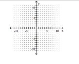 Use intercepts and a checkpoint to graph the linear function. -x + 4y = 8
