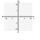 Use intercepts and a checkpoint to graph the linear function. -2x - 4y = 6