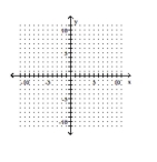 Use intercepts and a checkpoint to graph the linear function. --4x - 24y = 24