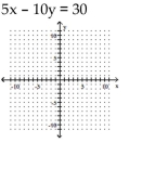 Use intercepts and a checkpoint to graph the linear function. -