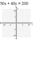 Use intercepts and a checkpoint to graph the linear function. -