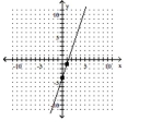 Find the slope of the line that goes through the given points. -
