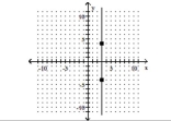 Find the slope of the line that goes through the given points. -