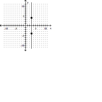 Find the slope of the line that goes through the given points. -