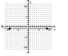 Find the slope of the line that goes through the given points. -