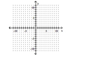 Rewrite the given equation in slope-intercept form by solving for y. -9x - 5y = 0
