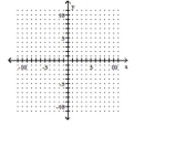 Rewrite the given equation in slope-intercept form by solving for y. --2x + 7y = 0
